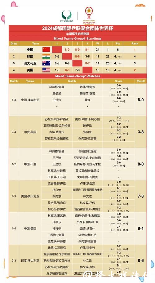 精准预测世界杯赛果的秘诀