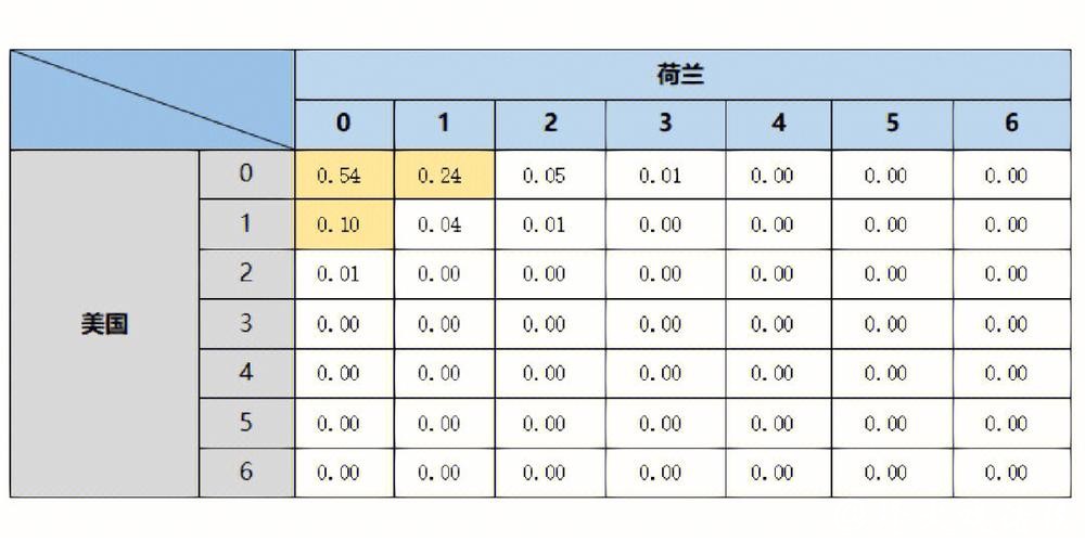 世界杯球赛直播数据分析与趋势预测