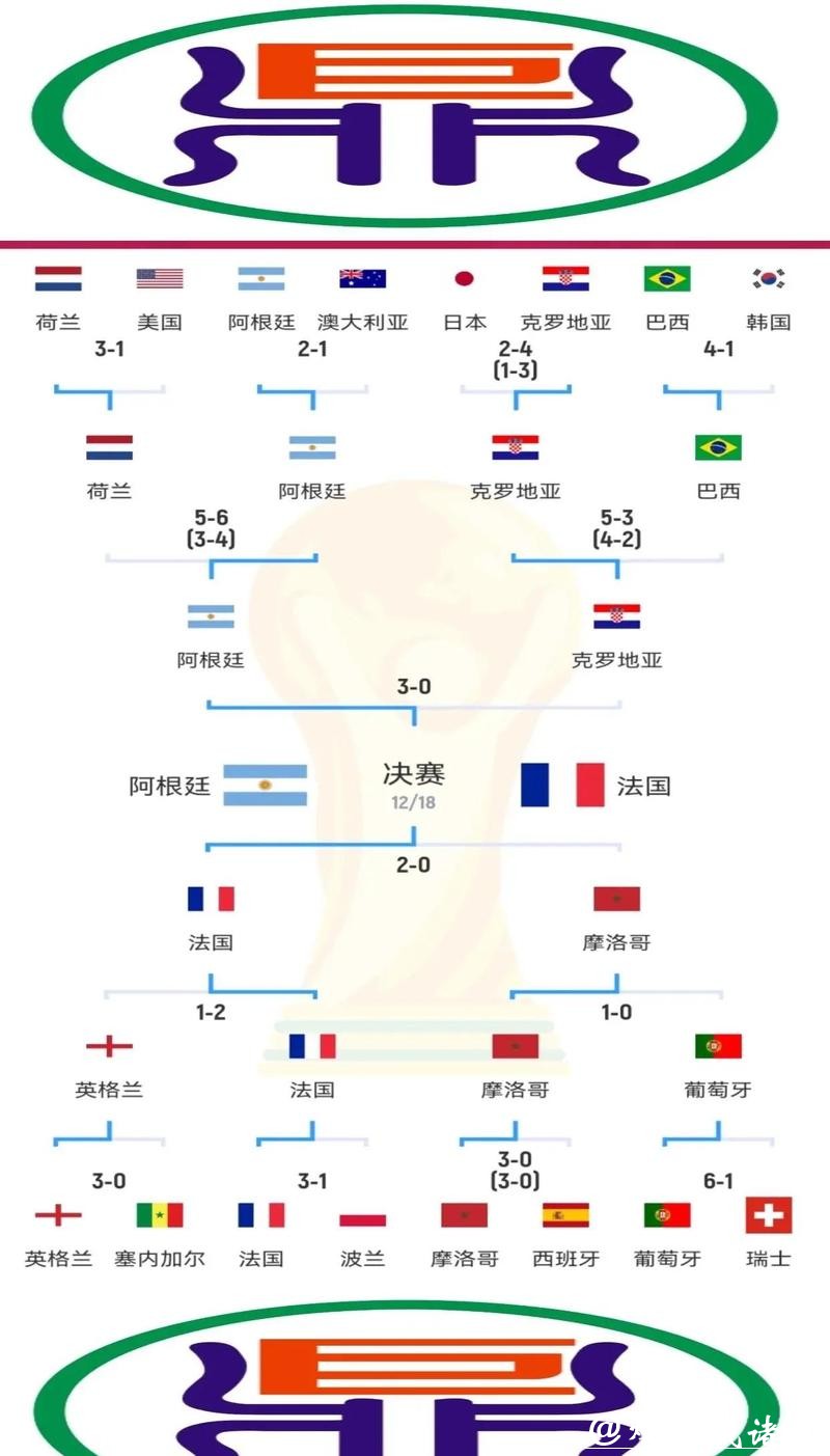 世界杯冠军预测分析