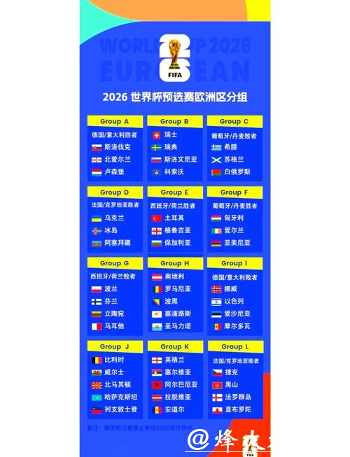 2026世界杯比赛预测与分析 2026世界杯比赛预测与分析