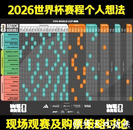 2026世界杯赛程智能预测分析 2026世界杯赛程智能预测分析
